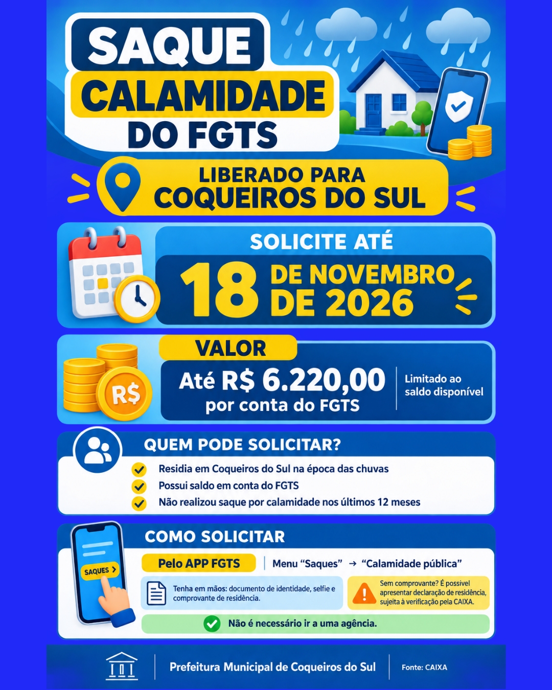 CAIXA libera Saque Calamidade do FGTS para trabalhadores de Coqueiros do Sul